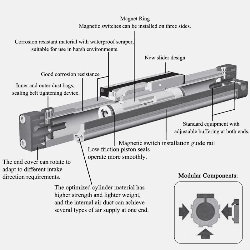 OSP Pneumatic Air Cylinder Bore 25/32/40mm Mechanically Jointed Double Acting Rodless High Thrust OSP-25